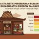Rumah Makan di Cirebon Masih Terkonsentrasi, Wilayah Ini Jadi Primadona