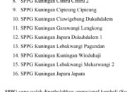 16 SPPG di Kuningan Dihentikan, Fasilitas Dasar Jadi Kendala